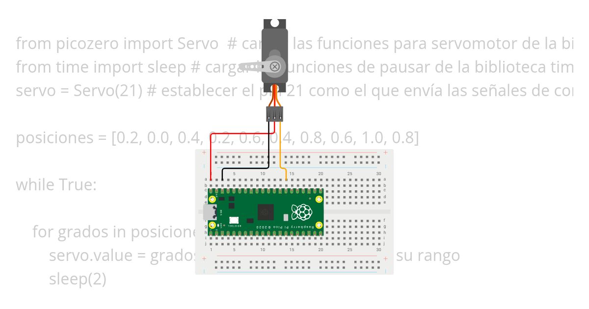 secuencia servomotor simulation