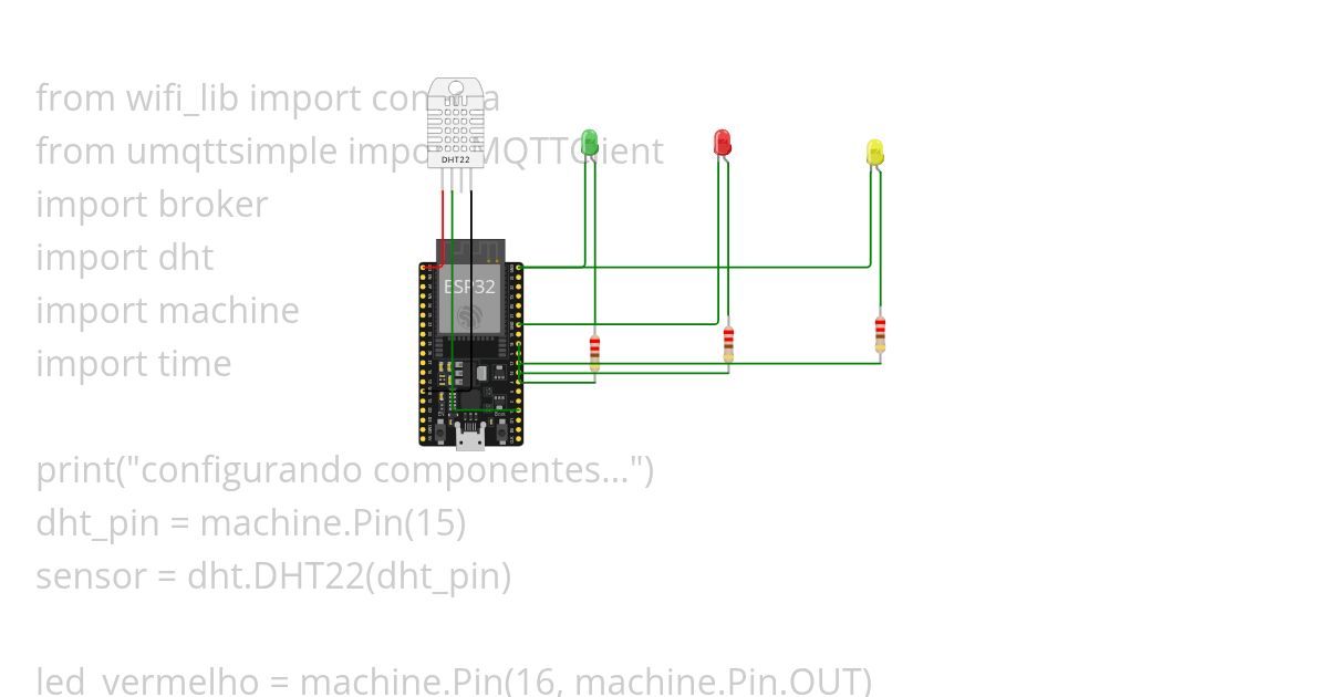 Projeto IoTMC - Smart City simulation