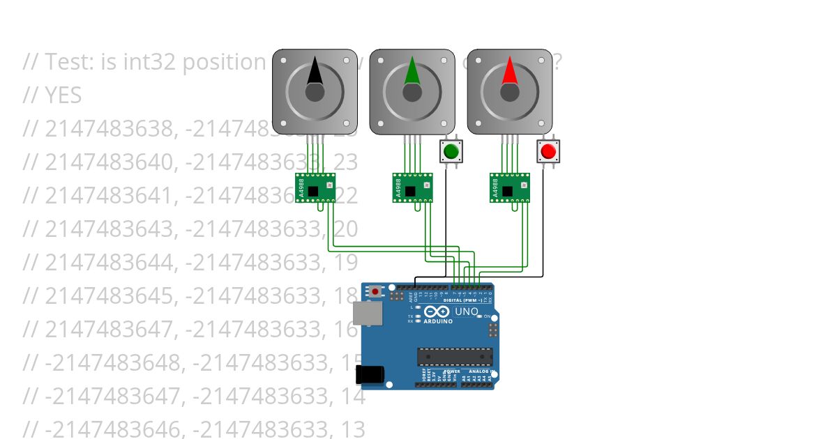Steppers-position-overflow-test simulation