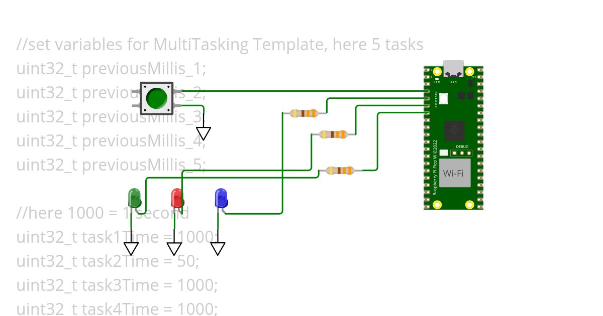 Interrup simulation