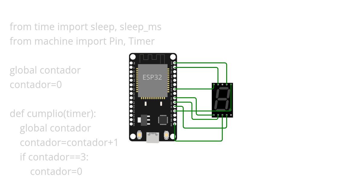 MicroPython Blink ESP32 Copy simulation