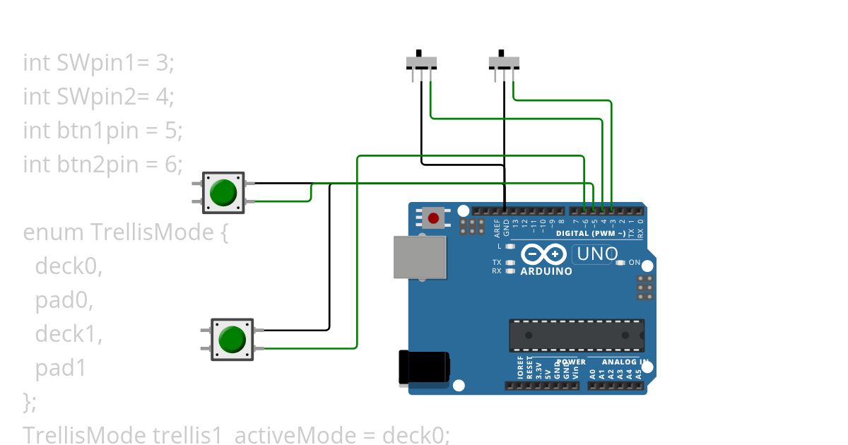 trellistest simulation