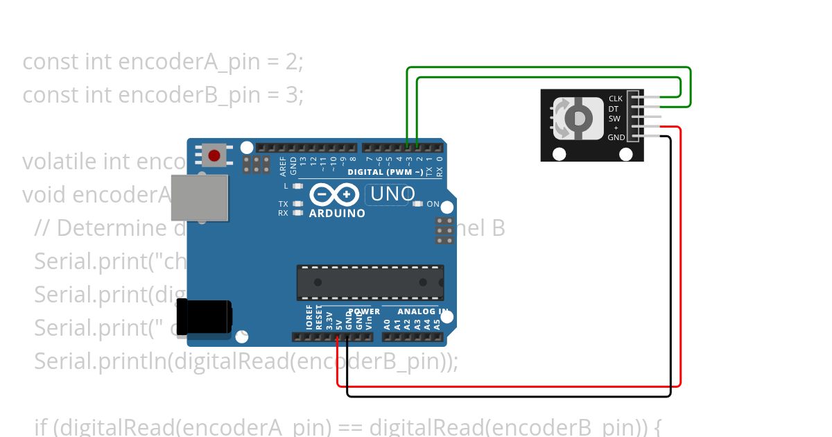 encoder simulation
