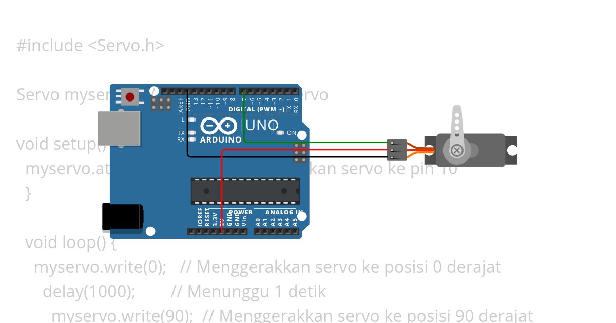 Farizi simulation
