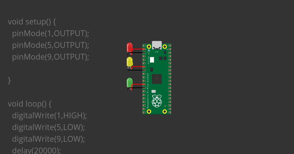 Practical 8: Raspberry Pi Copy