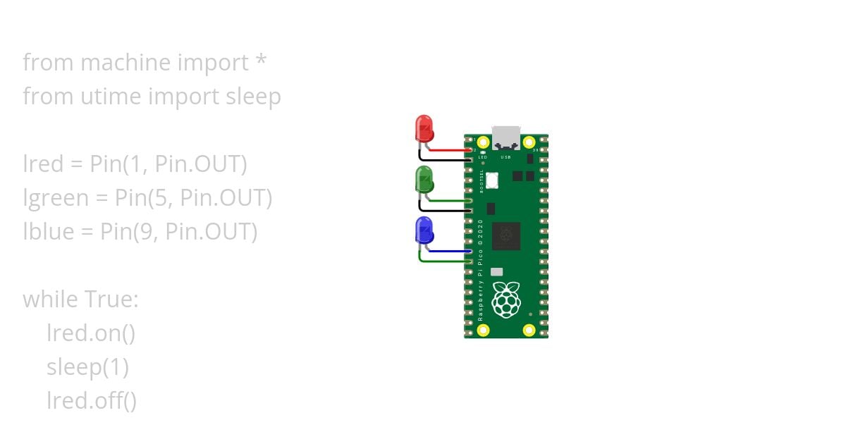 P1_Tech simulation