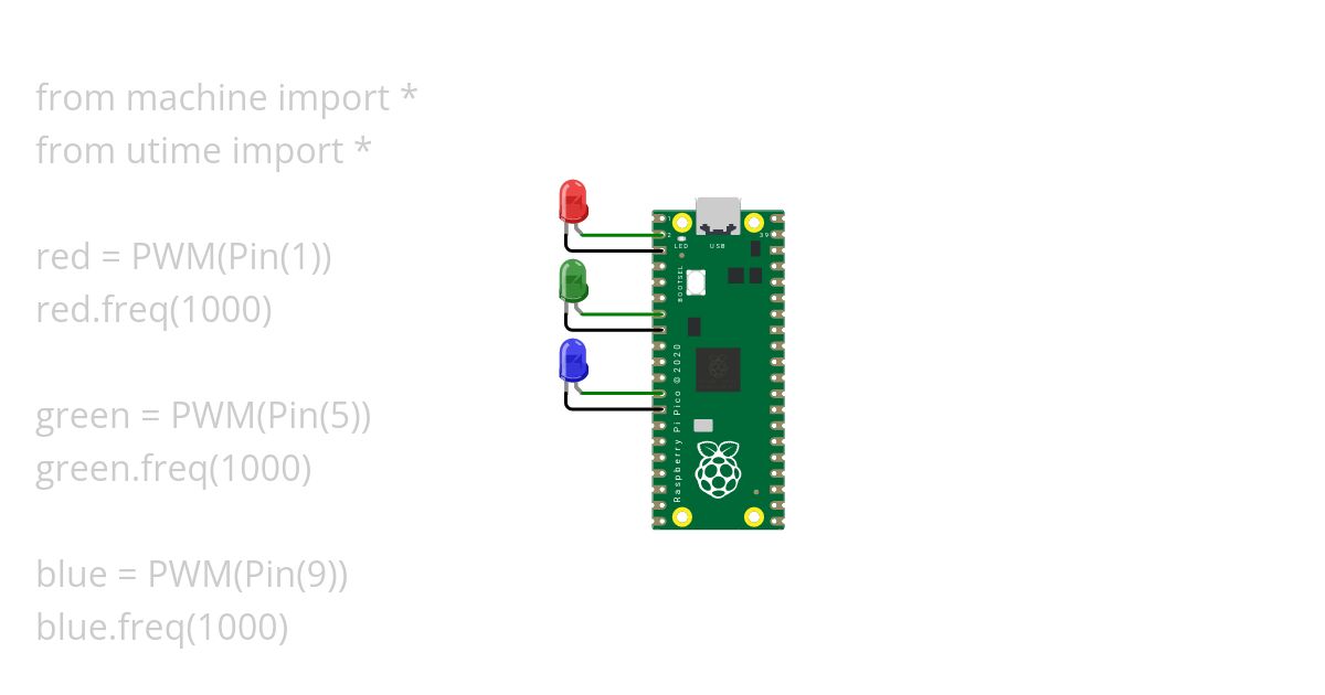 P2_Tech simulation