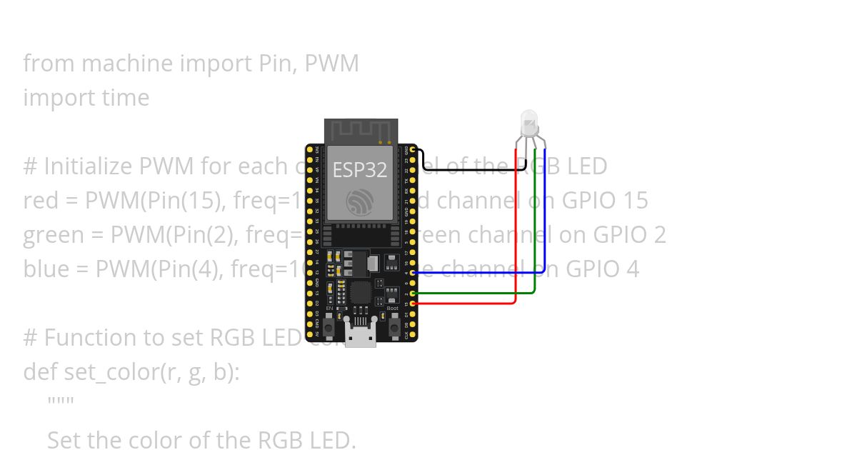 rgb simulation
