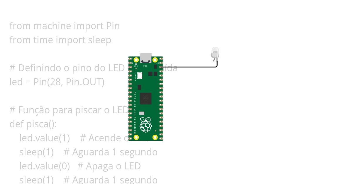 exerciciod.py Função simulation