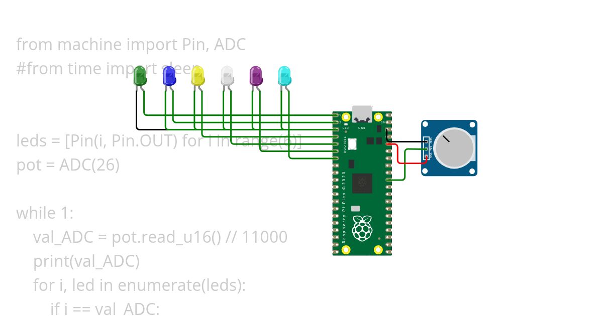 adc simulation