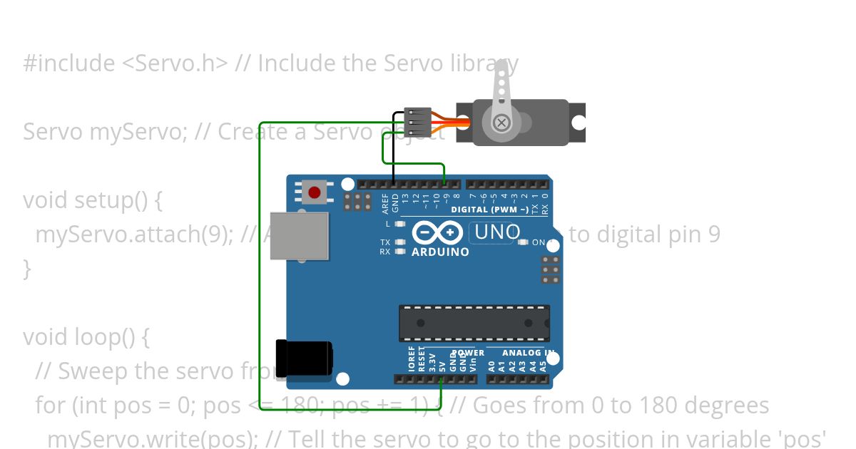 Servo simulation