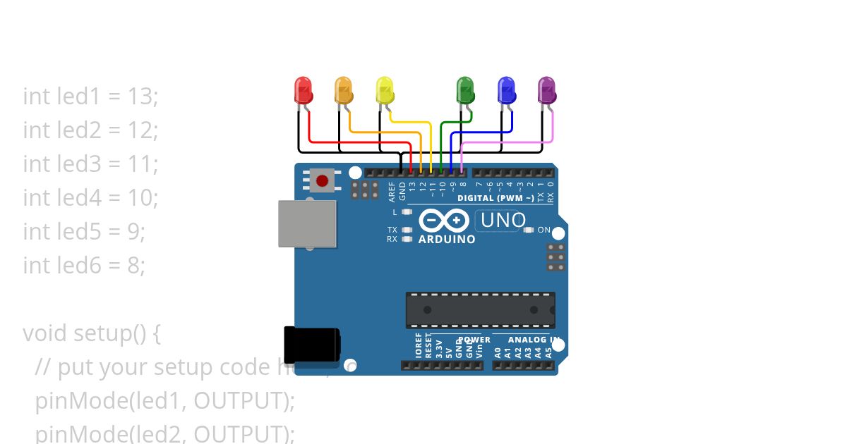 Activity 1 simulation