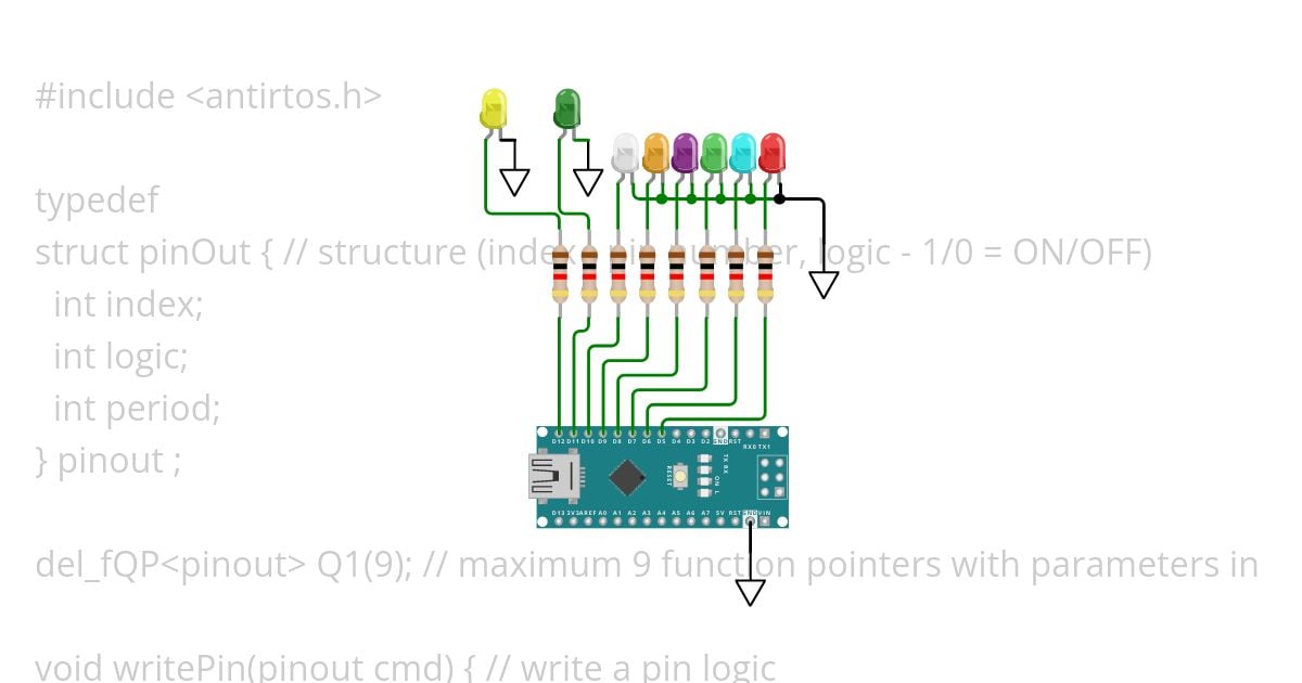 ANTIRTOS: chained functions inc Copy simulation