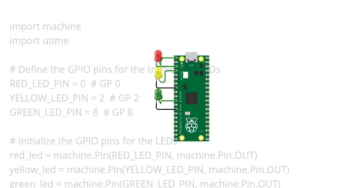 TRAFFIC LIGHT USING PYTHON simulation