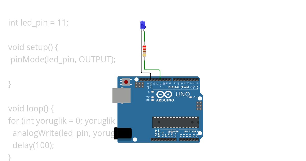 iot12 simulation