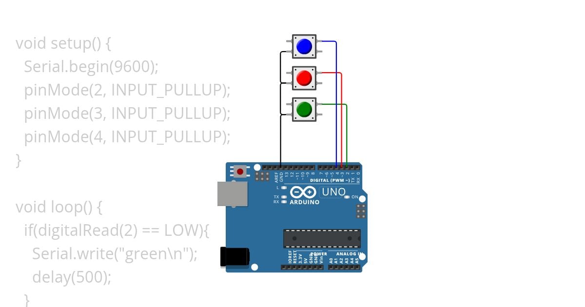 Sender simulation