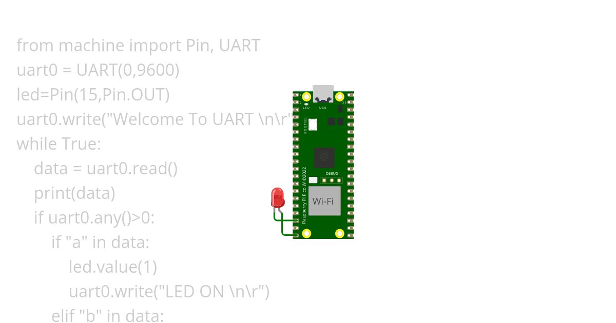 UART simulation