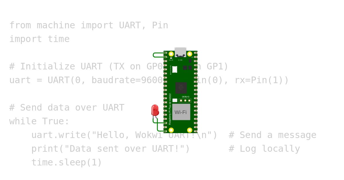 UART simulation
