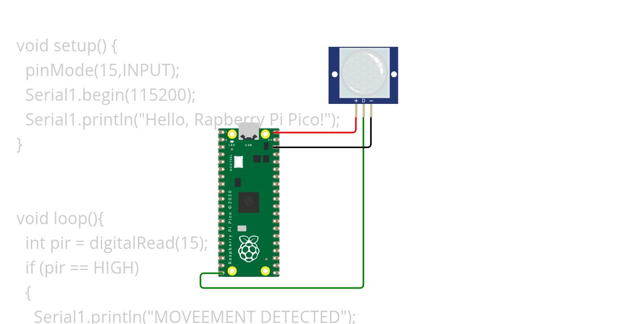 Web Design Irrigation Using Raspberry Pi simulation