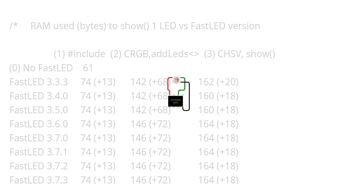 FastLED versions memory usage simulation