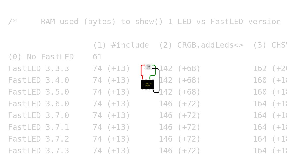 FastLED versions memory usage simulation