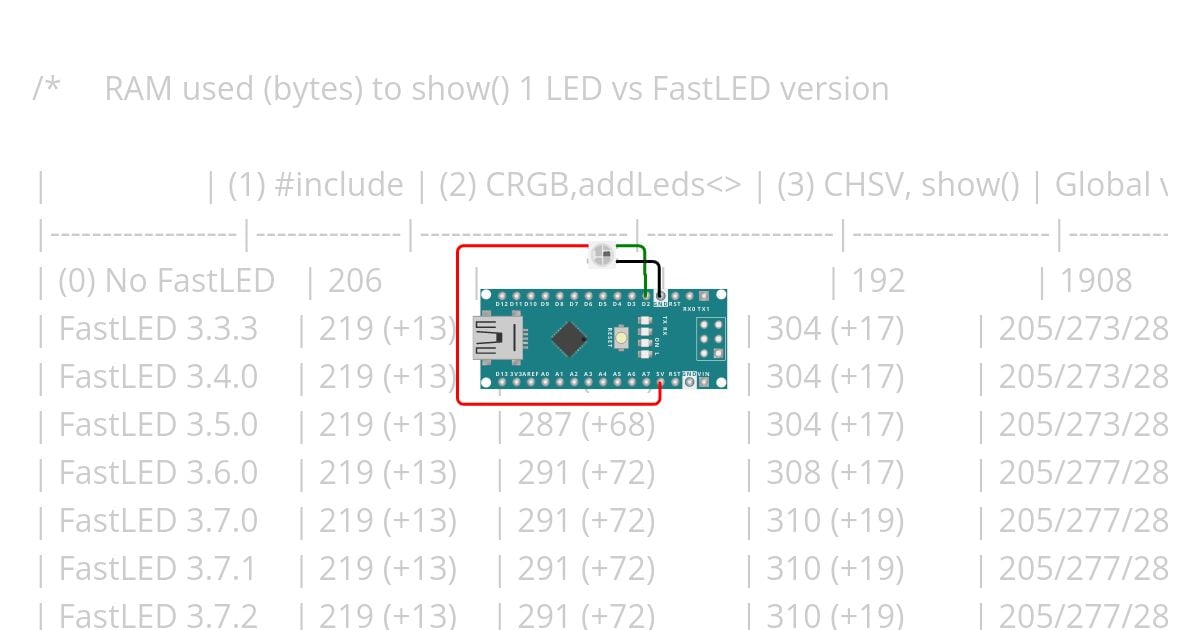 FastLED Nano memory usage simulation