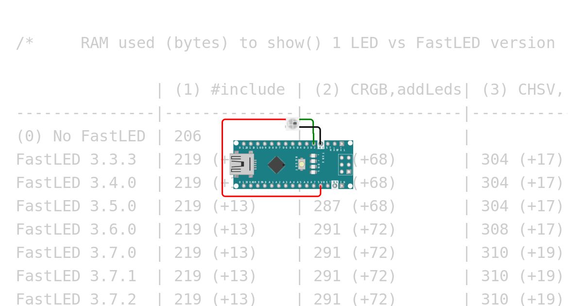 FastLED Nano memory usage simulation