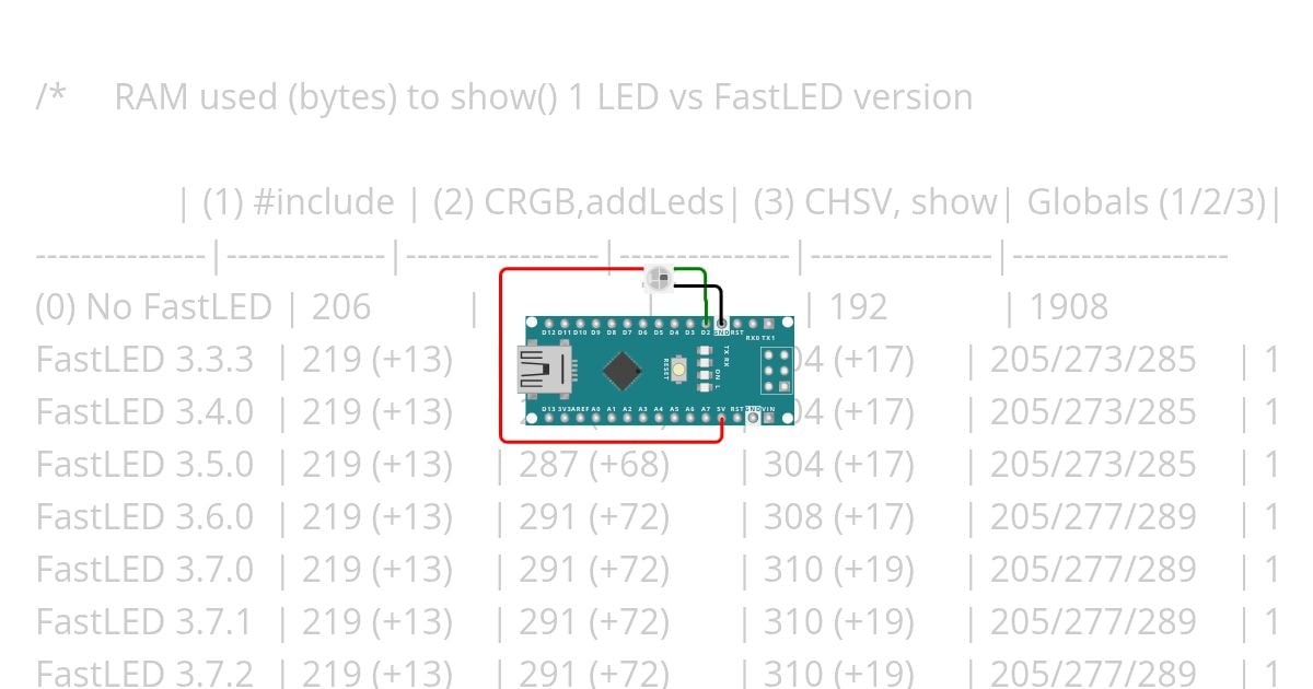 FastLED Nano memory usage simulation