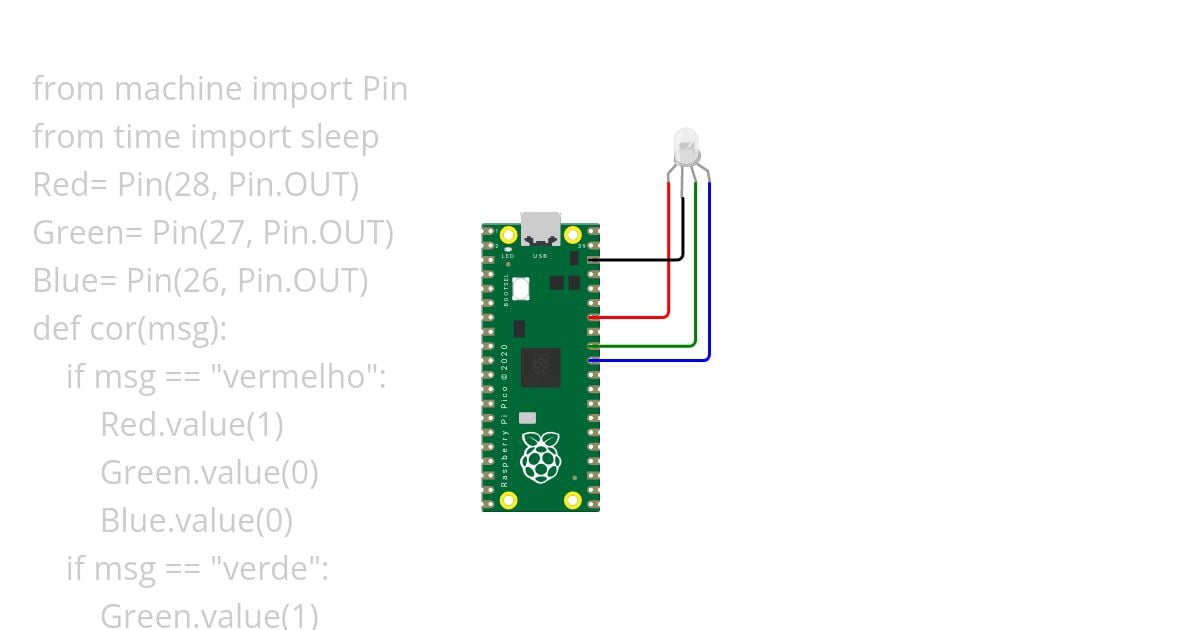 função cor.py simulation