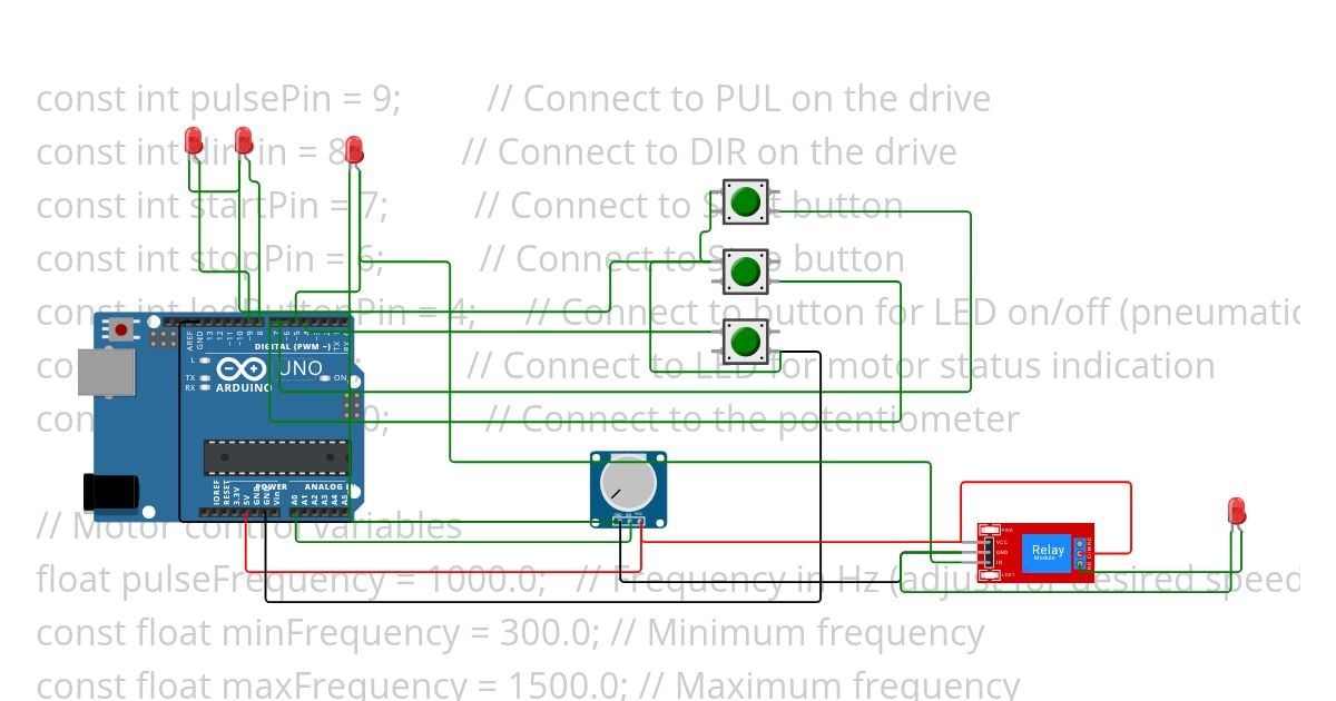 Servo drive simulation