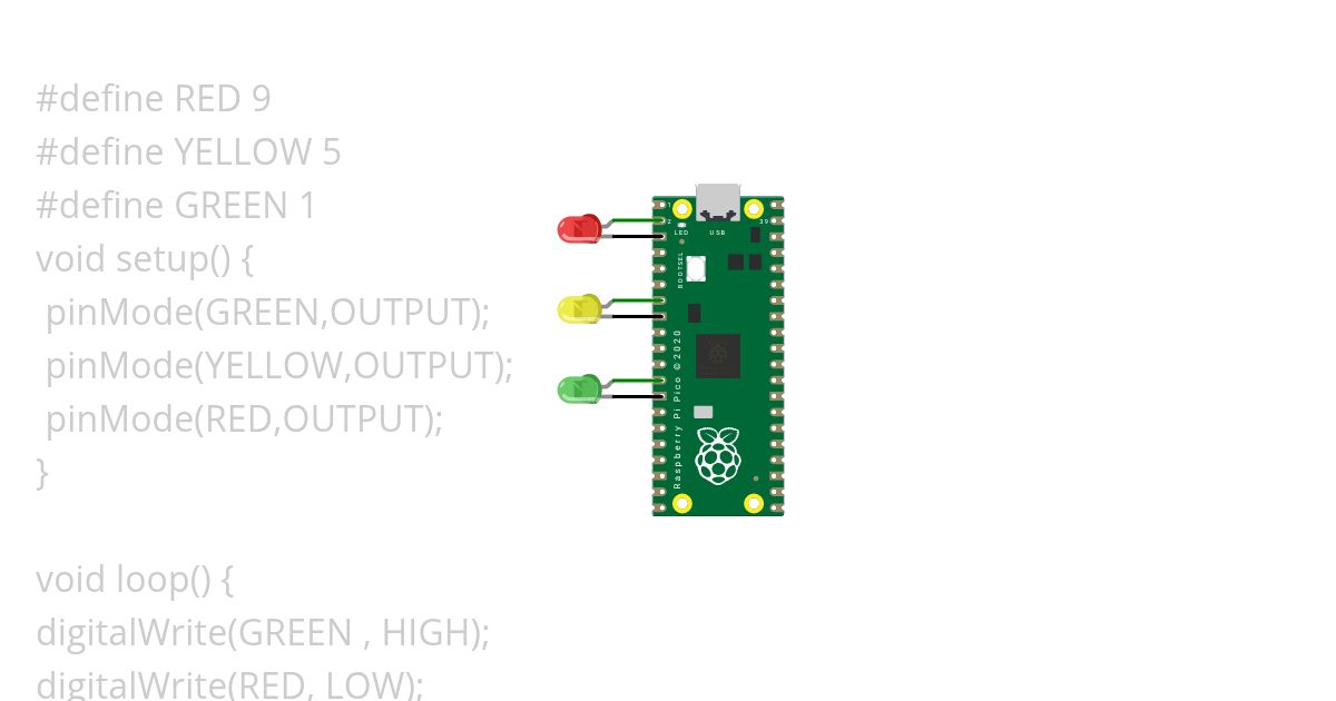 LEDs IN Raspberry PI simulation