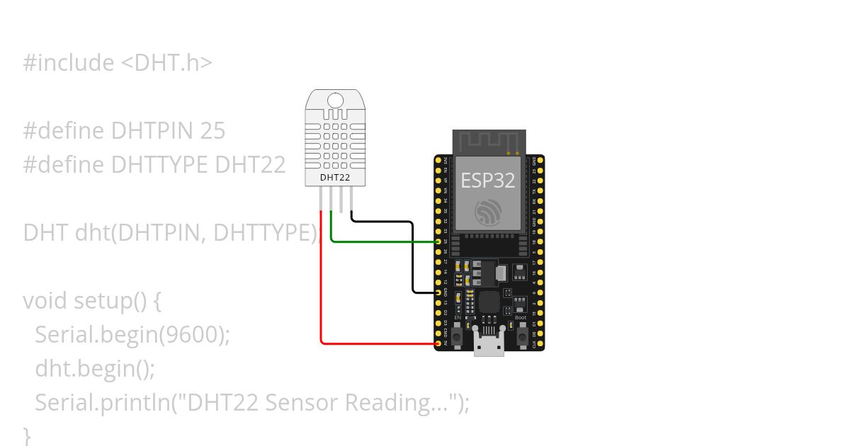 dht simulation