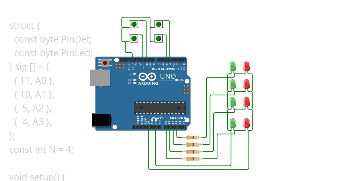 redGrSig simulation