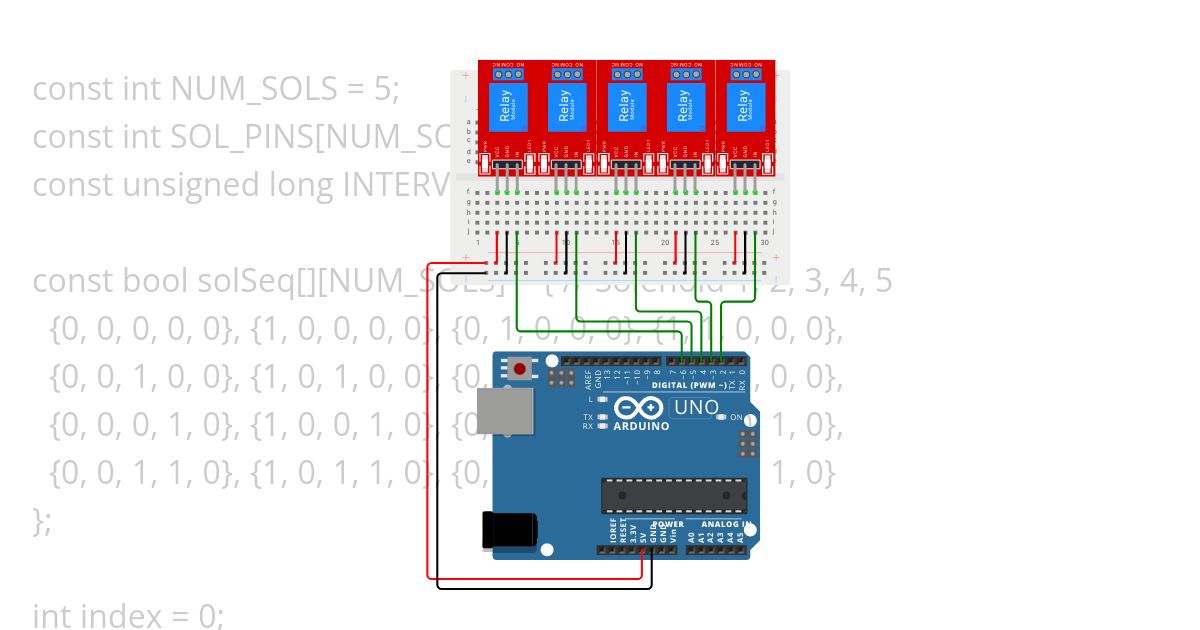 Sequencer simulation