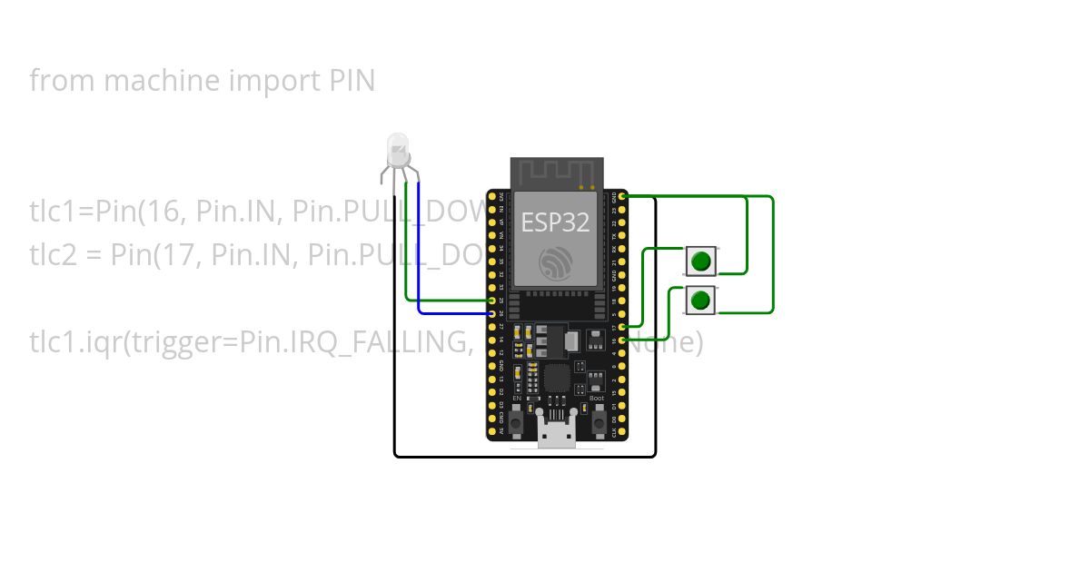 irq simulation