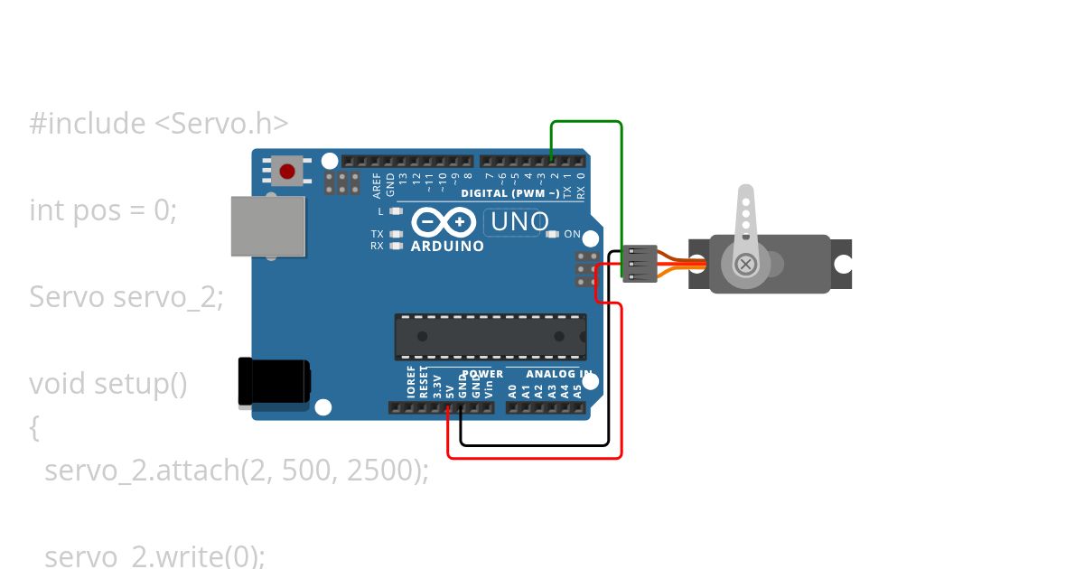 SERVO simulation