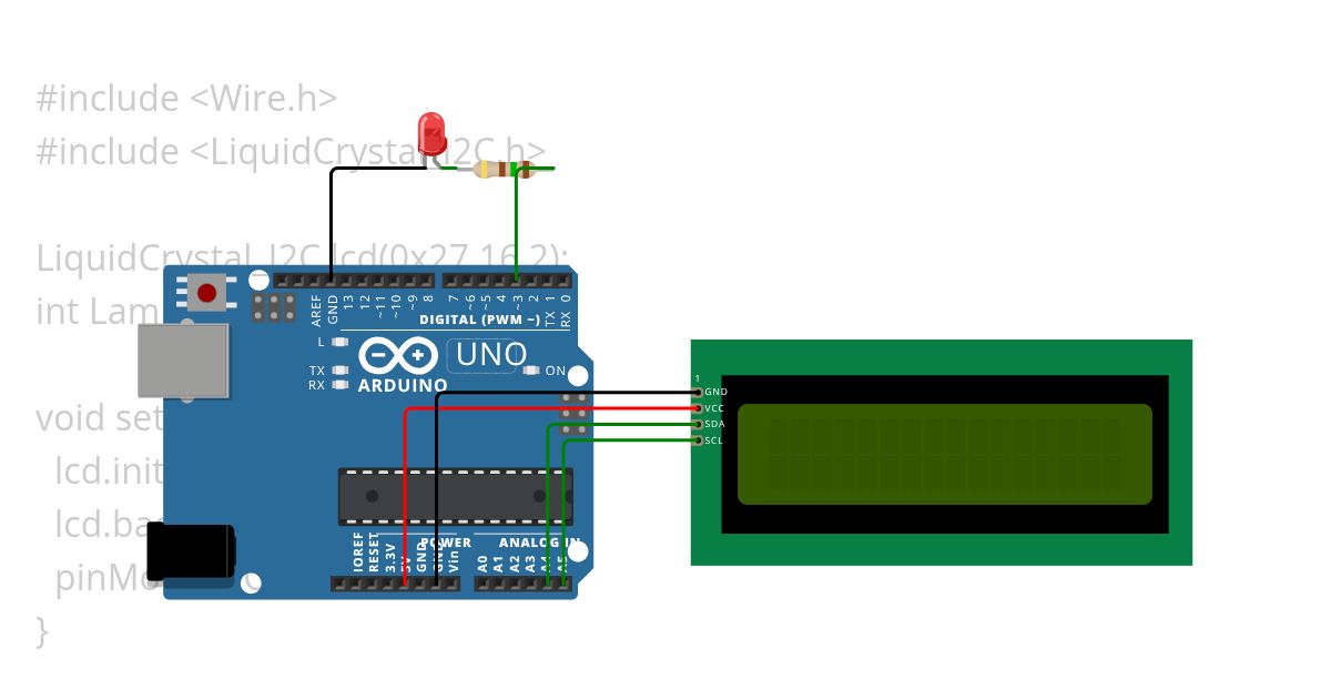 Digital simulation