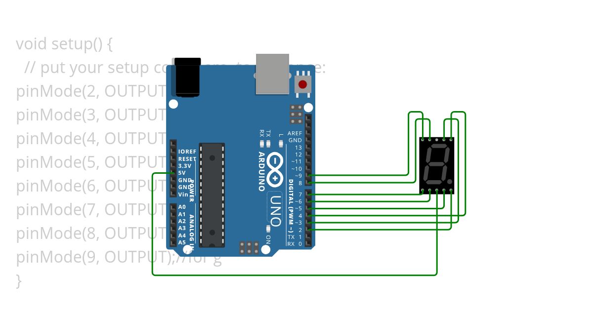 SEVEN SEGMENT DISPLAY(digital numbers) simulation
