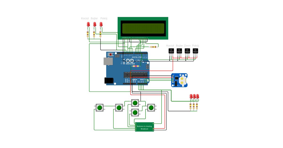 Piec simulation