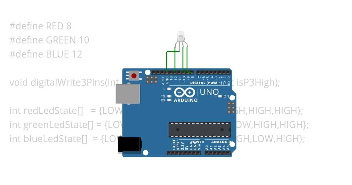 12_All Six COLOURIES (Cathode) simulation