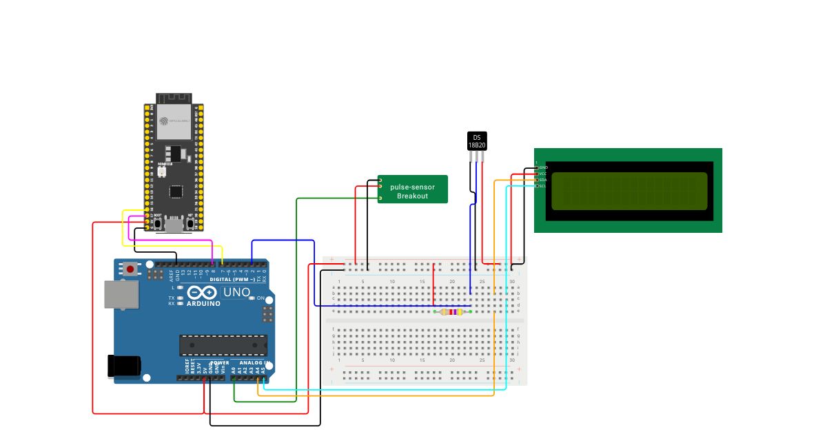 Projek IOT simulation