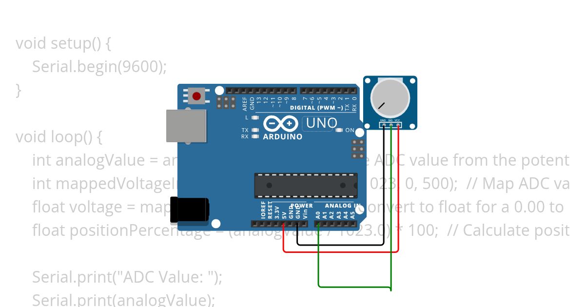 ADC value simulation