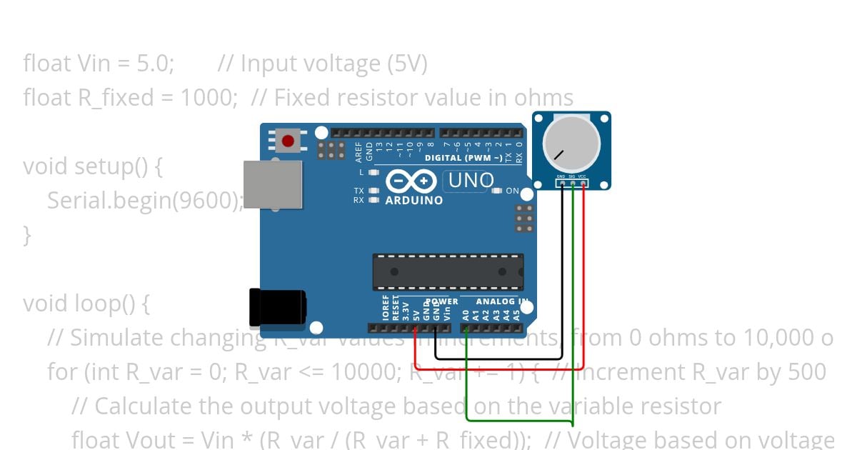 ADC value automatic simulation