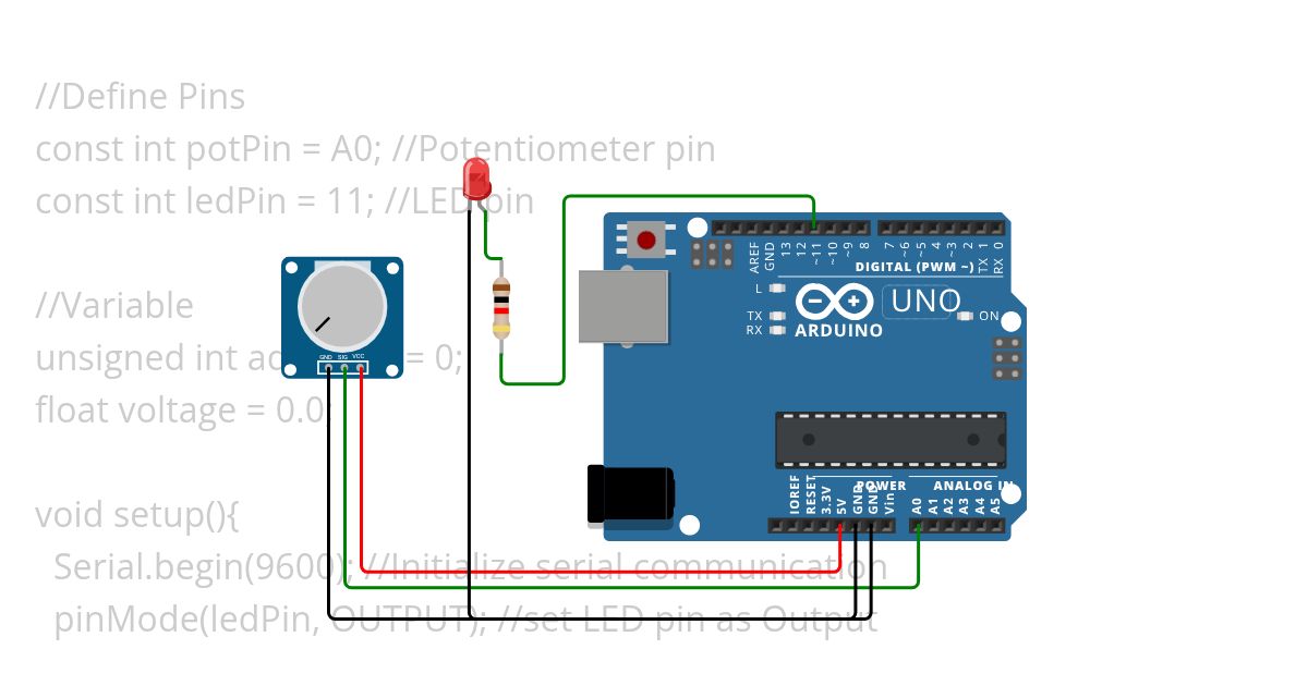 ADC experiment  simulation