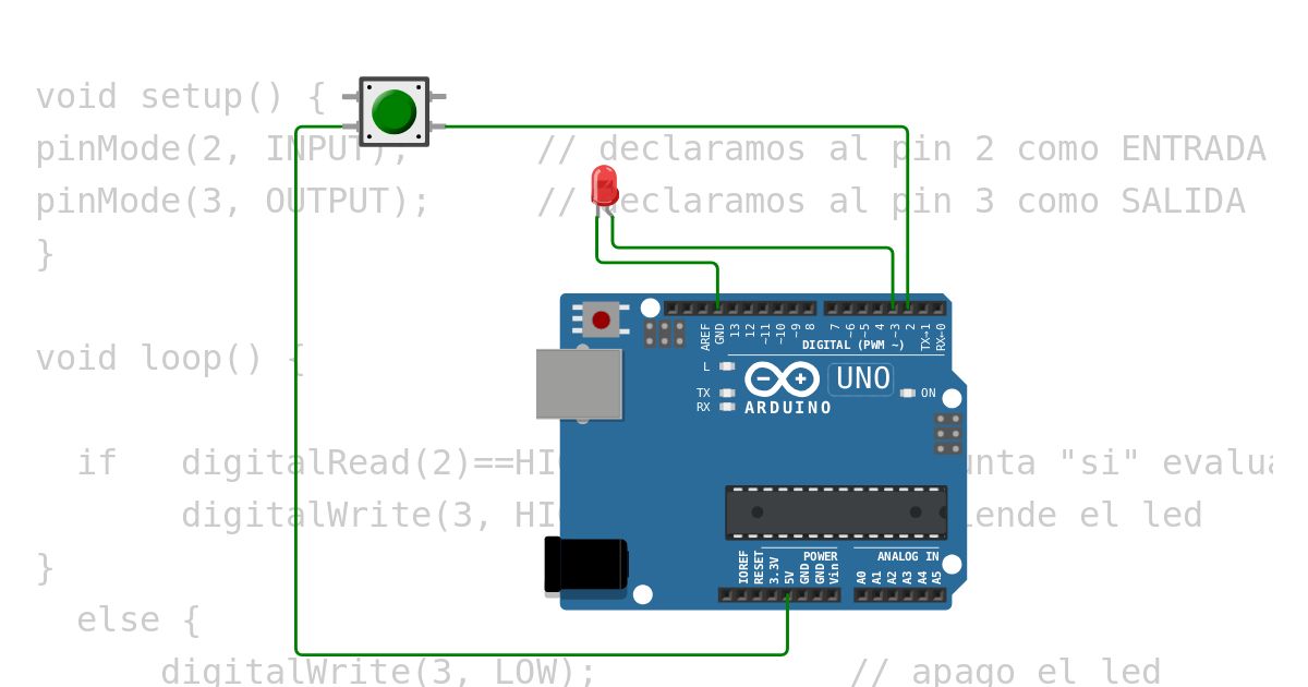Capítulo 3 - Entradas-Salidas digitales con Pulsador y LED simulation