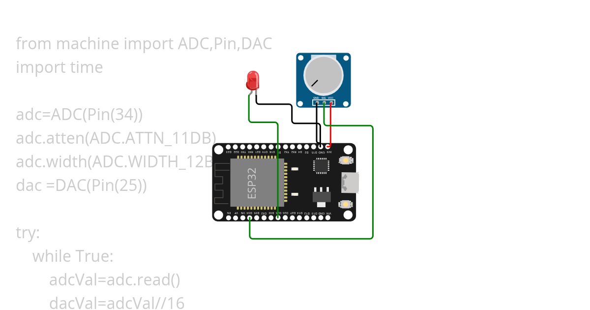 DAC-ADC-V simulation