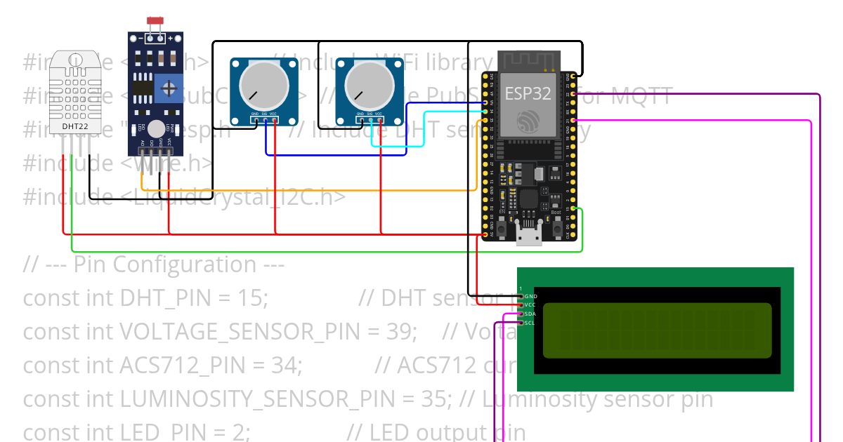 Global Solution - Edge Computing simulation