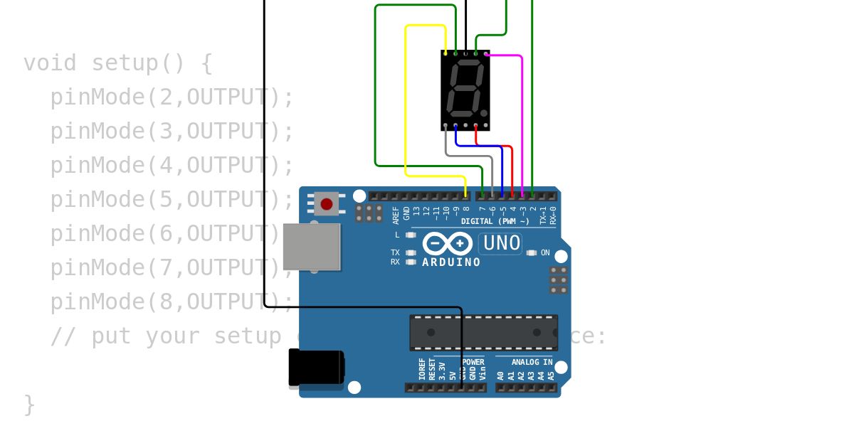 CC-Arduino simulation