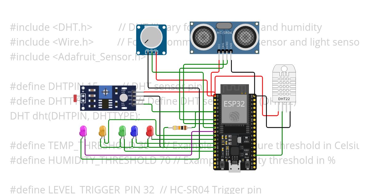 Combined Controller simulation