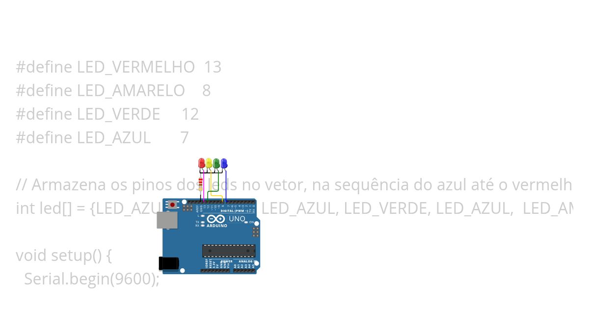 At. Vet. 3 simulation